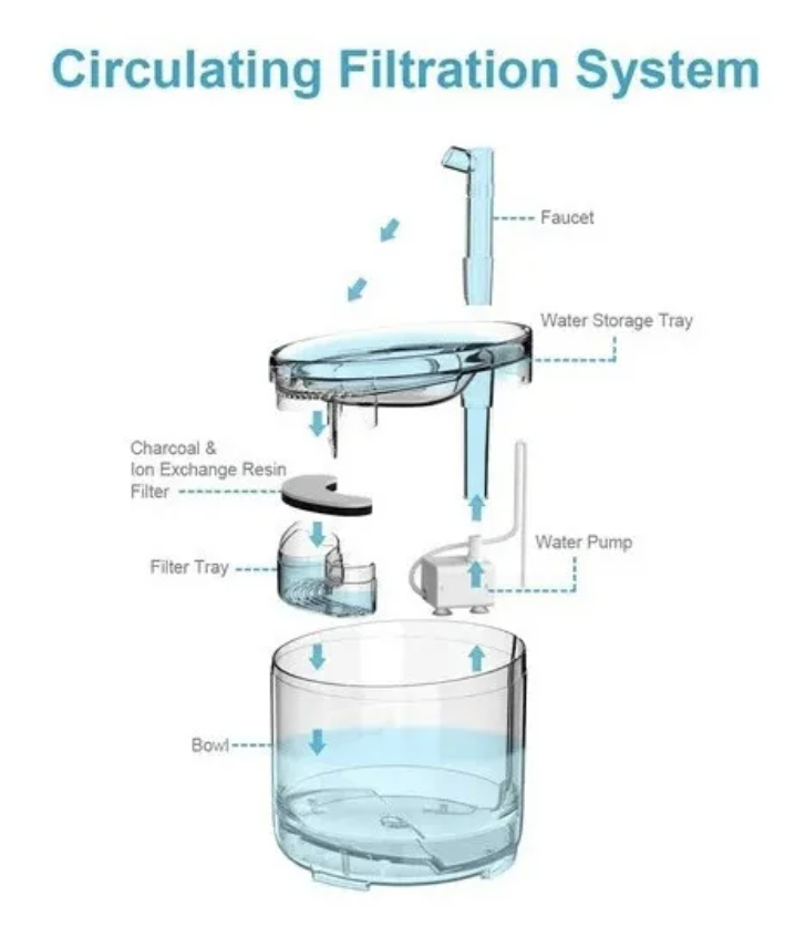 Fuente De Agua Transparente 1,8LTS