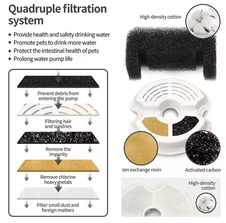 Fuente De Agua Para Gatos Silenciosa Luz Led 2L