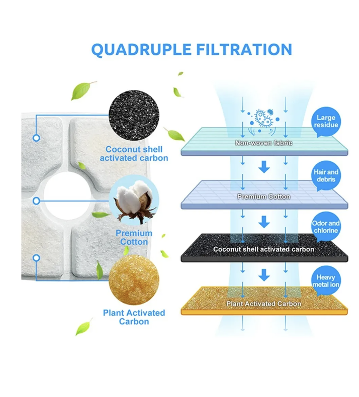 Filtros de repuesto cuadrado para Fuente x6